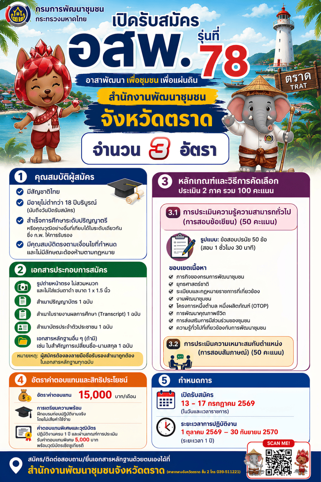  📍สำนักงานพัฒนาชุมชนจังหวัดตราด เปิดรับสมัคร อาสาพัฒนา (อสพ.) รุ่นที่ 78 จำนวน 3 อัตรา 